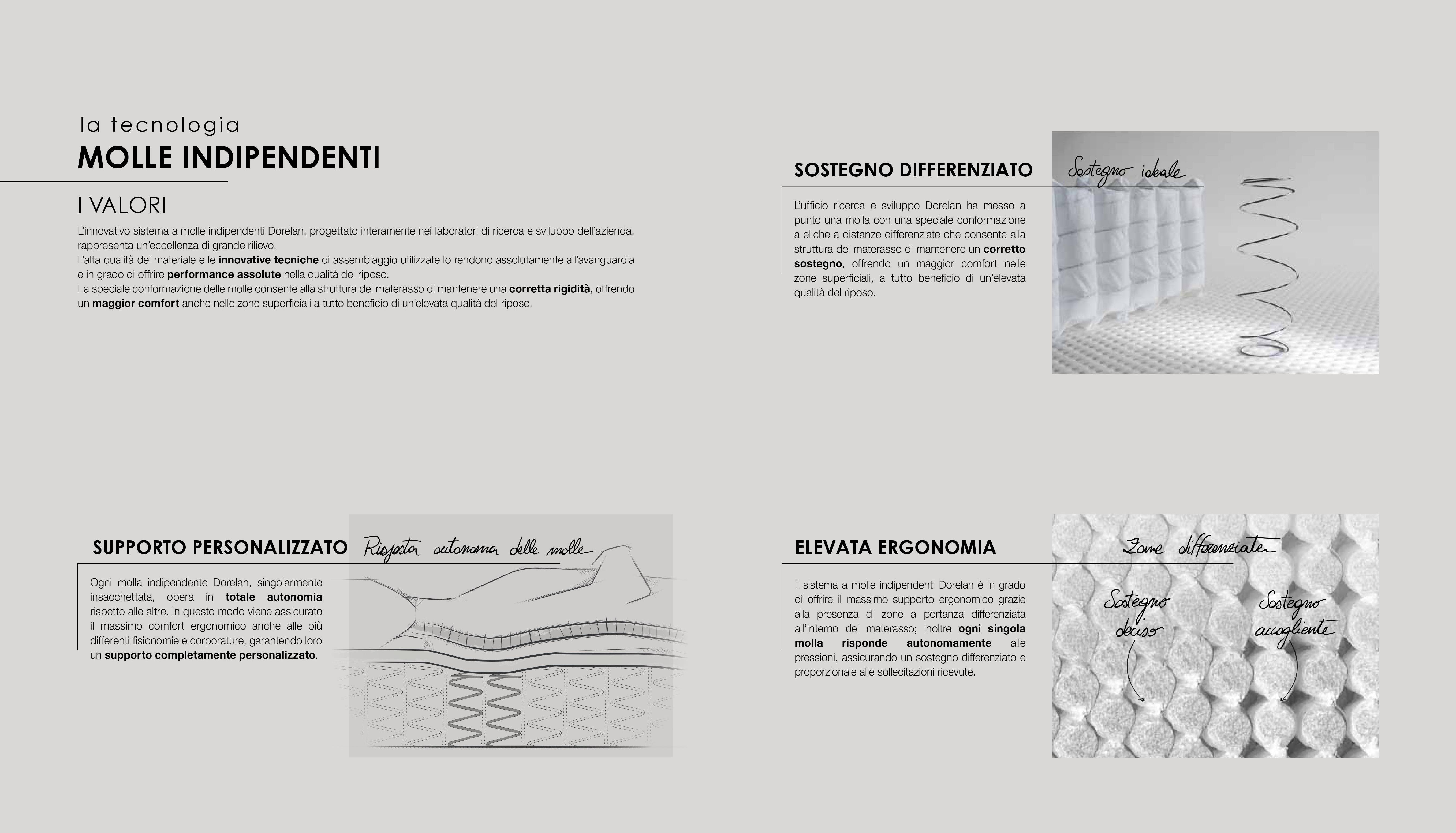 MATERASSO DORELAN EFFECT 800 MOLLE INDIPENDENTI - Molle ...